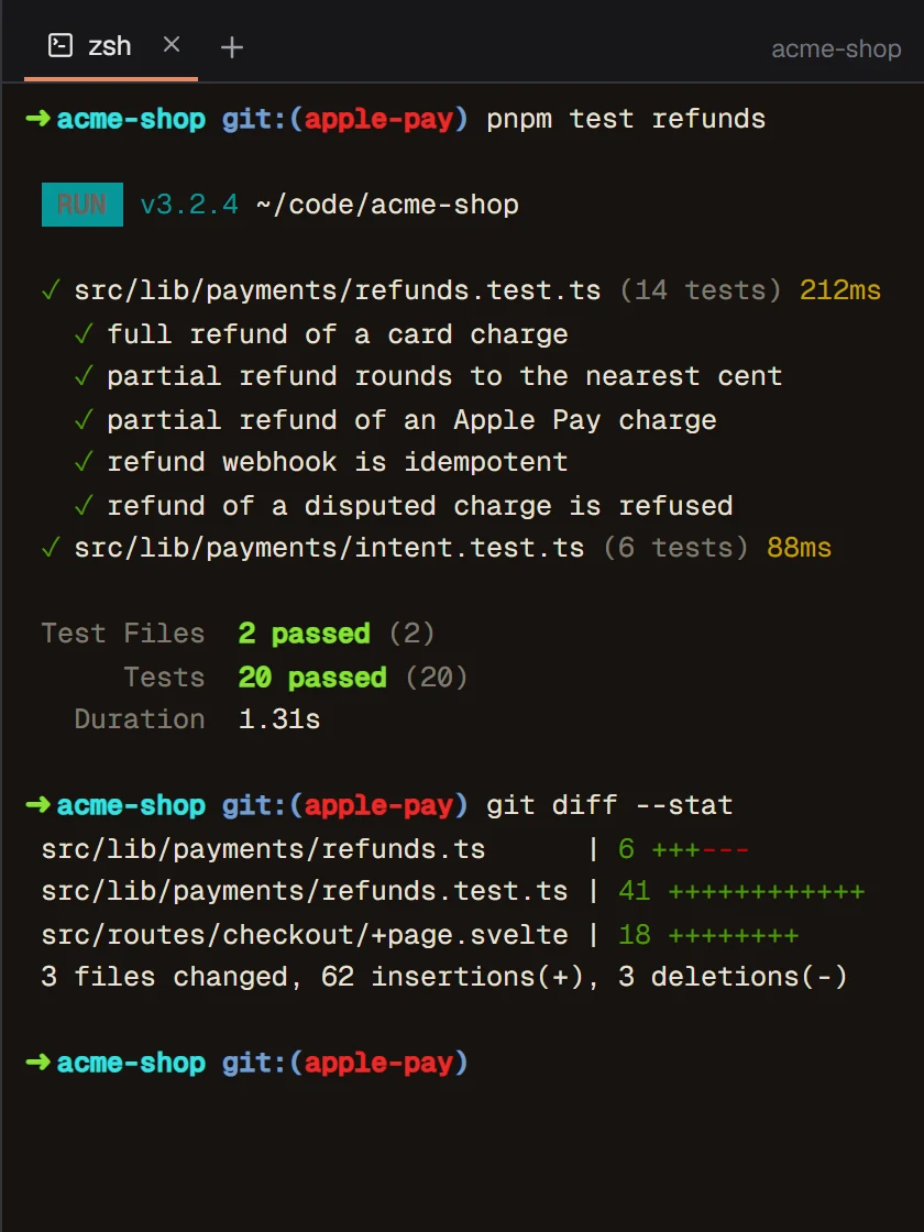 A terminal in the acme-shop project: 20 refund and payment tests passing, then git diff --stat showing three changed files.
